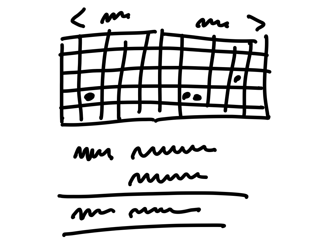 example bread-boarding